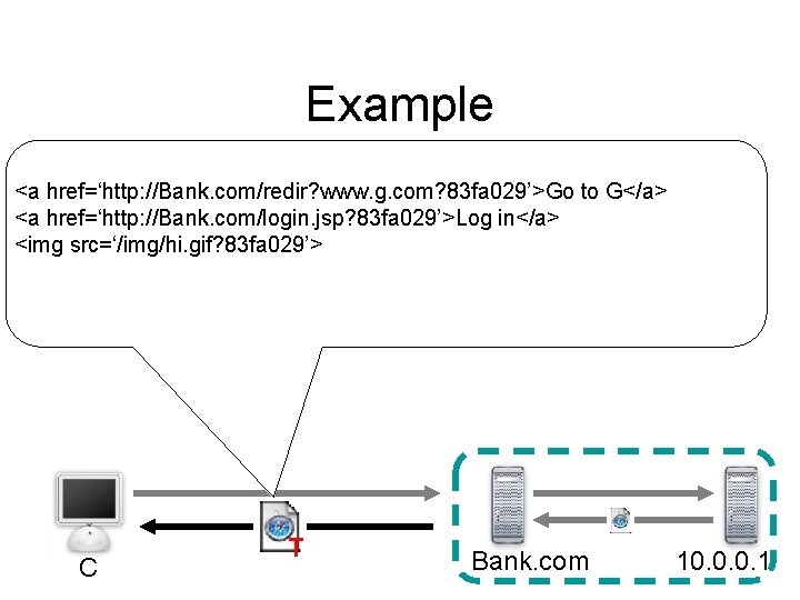Example <a href=‘http: //Bank. com/redir? www. g. com? 83 fa 029’>Go to G</a> <a