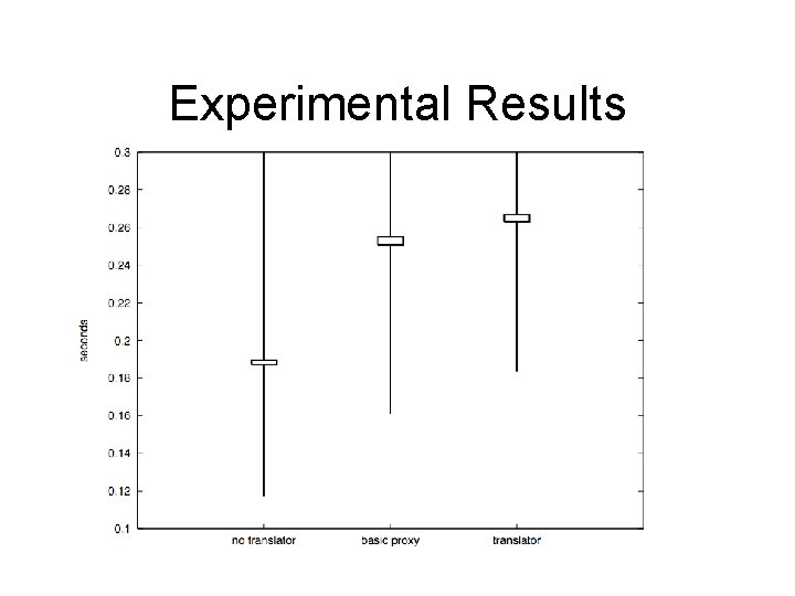 Experimental Results 