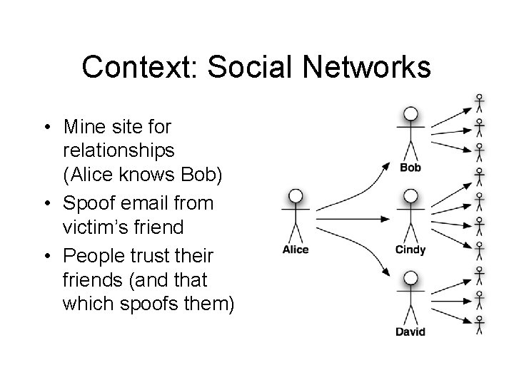 Context: Social Networks • Mine site for relationships (Alice knows Bob) • Spoof email