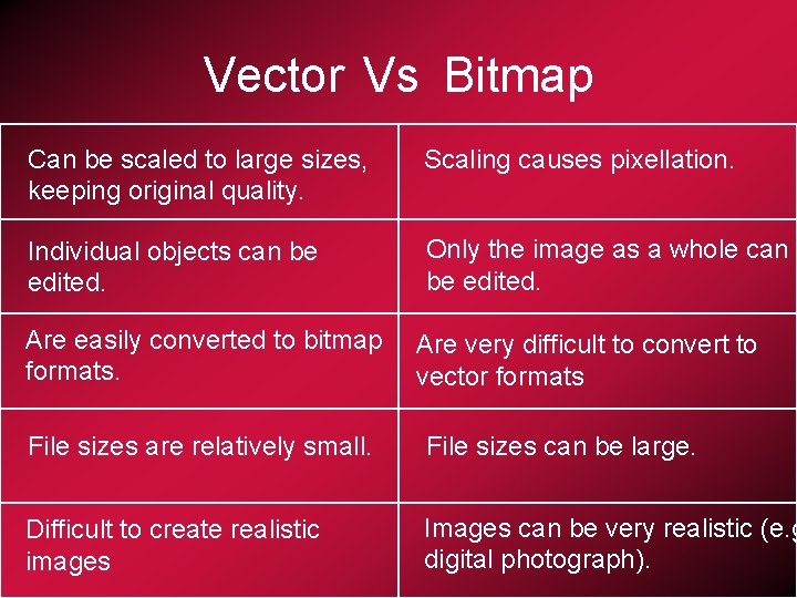 Vector Vs Bitmap Can be scaled to large sizes, keeping original quality. Scaling causes