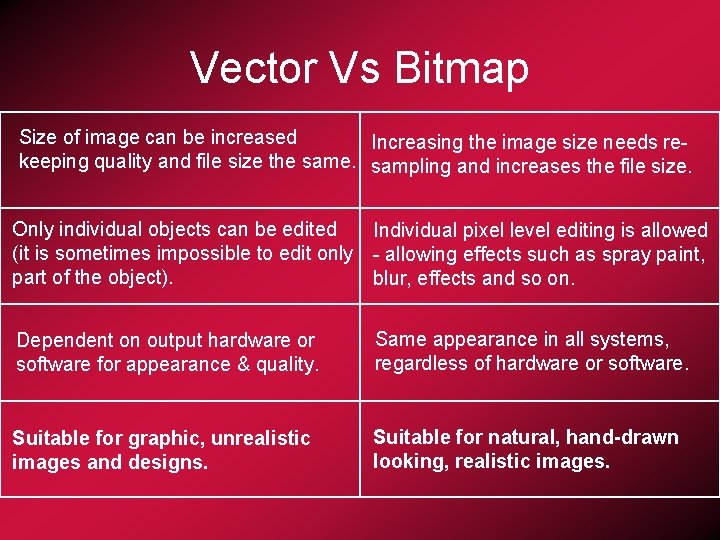 Vector Vs Bitmap Size of image can be increased Increasing the image size needs