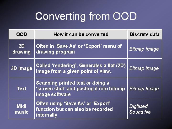 Converting from OOD 2 D drawing How it can be converted Often in ‘Save