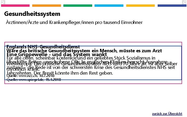 Gesundheitssystem Ärztinnen/Ärzte und Krankenpfleger/innen pro tausend Einwohner 15 Englands NHS-Gesundheitsdienst Wäre das britische Gesundheitssystem