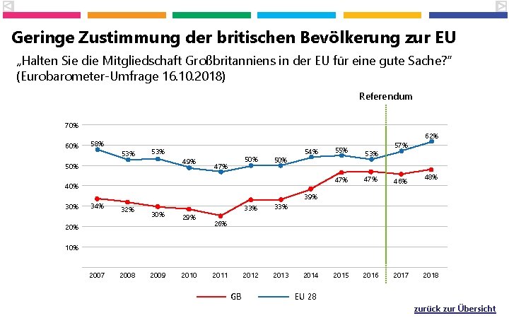 Geringe Zustimmung der britischen Bevölkerung zur EU „Halten Sie die Mitgliedschaft Großbritanniens in der