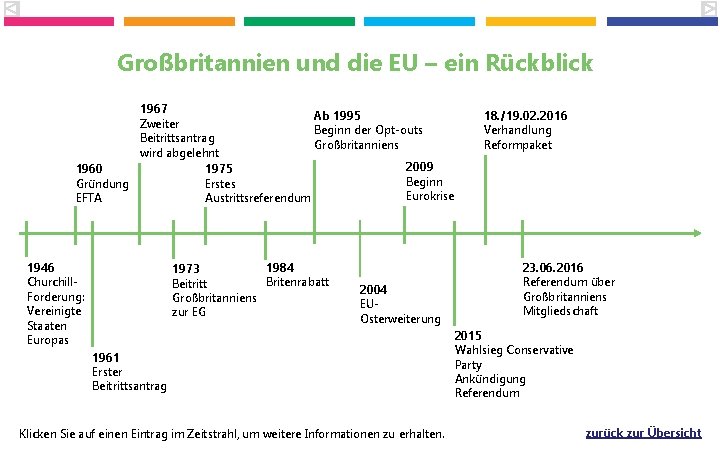 Großbritannien und die EU – ein Rückblick 1967 Ab 1995 Zweiter Beginn der Opt-outs