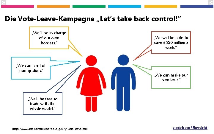 Die Vote-Leave-Kampagne „Let‘s take back control!“ „We‘ll be in charge of our own borders.