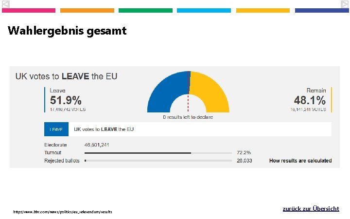 Wahlergebnis gesamt http: //www. bbc. com/news/politics/eu_referendum/results zurück zur Übersicht 