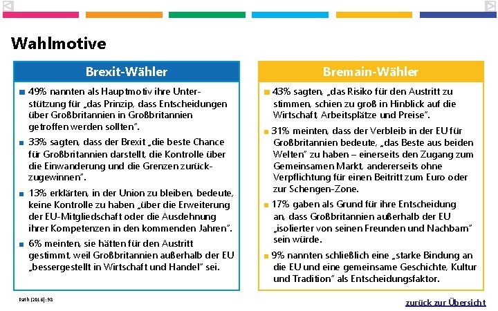 Wahlmotive Brexit-Wähler Bremain-Wähler ■ 49% nannten als Hauptmotiv ihre Unter- ■ 43% sagten, „das