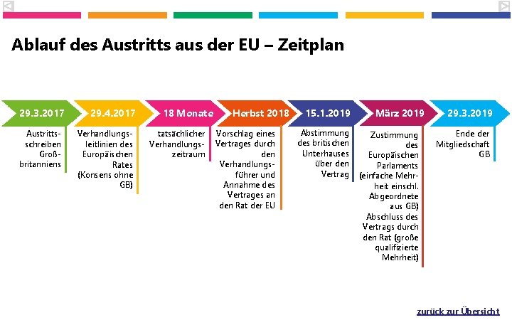 Ablauf des Austritts aus der EU – Zeitplan 29. 3. 2017 Austrittsschreiben Großbritanniens 29.