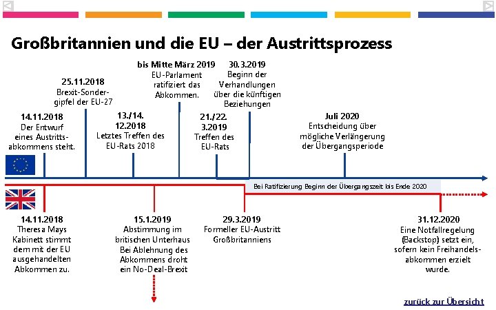 Großbritannien und die EU – der Austrittsprozess 30. 3. 2019 bis Mitte März 2019