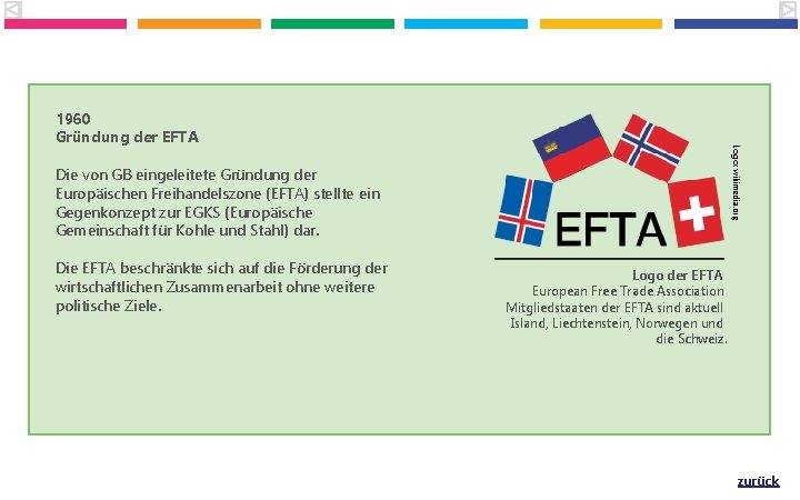Logo: wikimedia. org 1960 Gründung der EFTA Die von GB eingeleitete Gründung der Europäischen