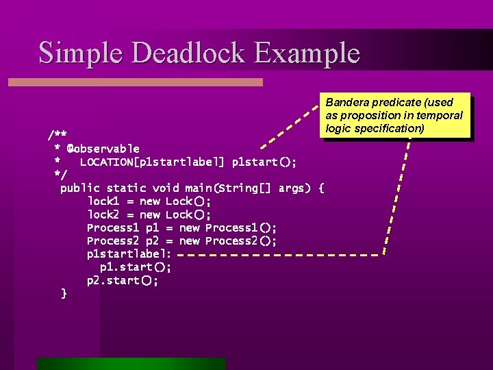 Simple Deadlock Example /** * @observable * LOCATION[p 1 startlabel] p 1 start(); */