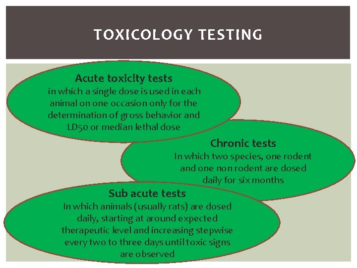 TOXICOLOGY TESTING Acute toxicity tests in which a single dose is used in each