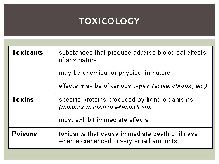 TOXICOLOGY 