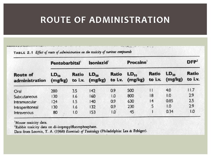 ROUTE OF ADMINISTRATION 