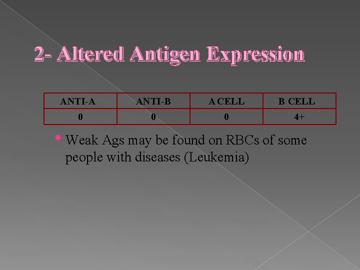 2 - Altered Antigen Expression ANTI-A ANTI-B A CELL B CELL 0 0 0