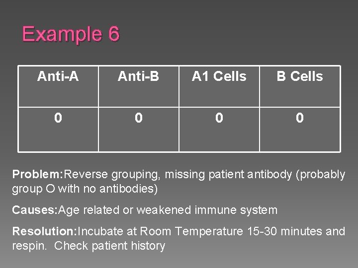 Example 6 Anti-A Anti-B A 1 Cells B Cells 0 0 Problem: Reverse grouping,