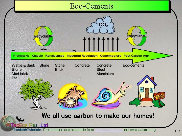 Eco-Cements We all use carbon to make our homes! Presentation downloadable from www. tececo.