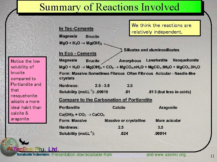 Summary of Reactions Involved We think the reactions are relatively independent. Notice the low