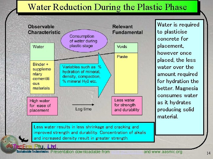 Water Reduction During the Plastic Phase Water is required to plasticise concrete for placement,