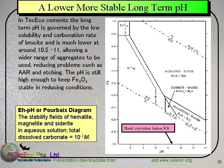 A Lower More Stable Long Term p. H In Tec. Eco cements the long