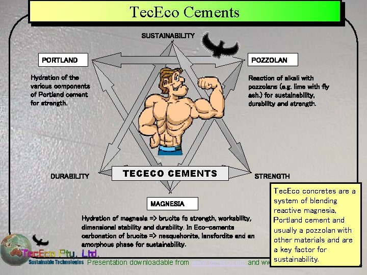 Tec. Eco Cements SUSTAINABILITY PORTLAND POZZOLAN Hydration of the various components of Portland cement