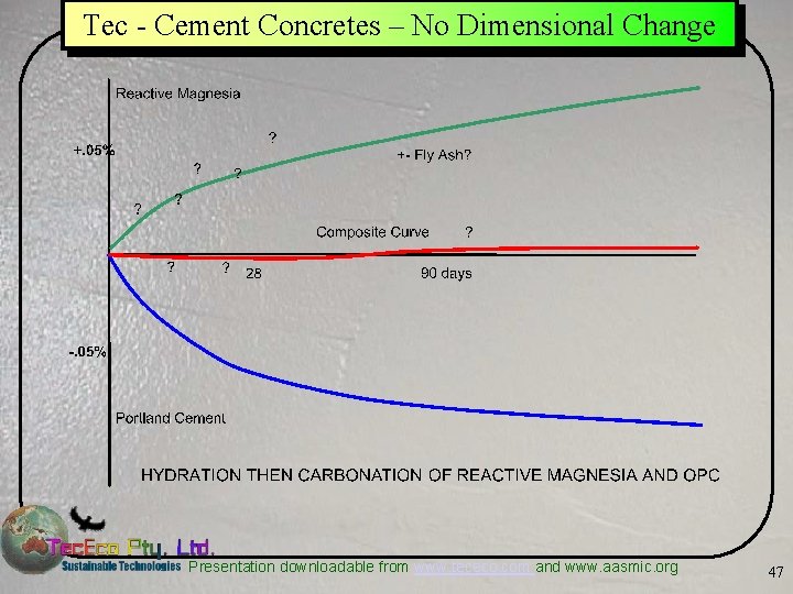Tec - Cement Concretes – No Dimensional Change Presentation downloadable from www. tececo. com