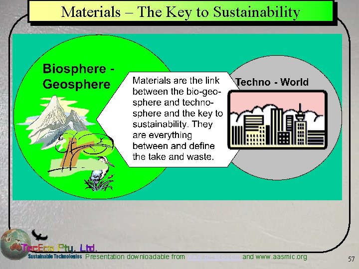 Materials – The Key to Sustainability Presentation downloadable from www. tececo. com and www.