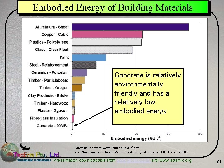 Embodied Energy of Building Materials Concrete is relatively environmentally friendly and has a relatively