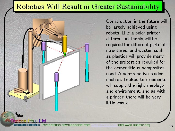 Robotics Will Result in Greater Sustainability Construction in the future will be largely achieved
