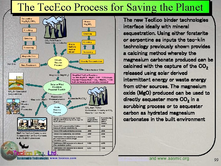 The Tec. Eco Process for Saving the Planet The new Tec. Eco binder technologies