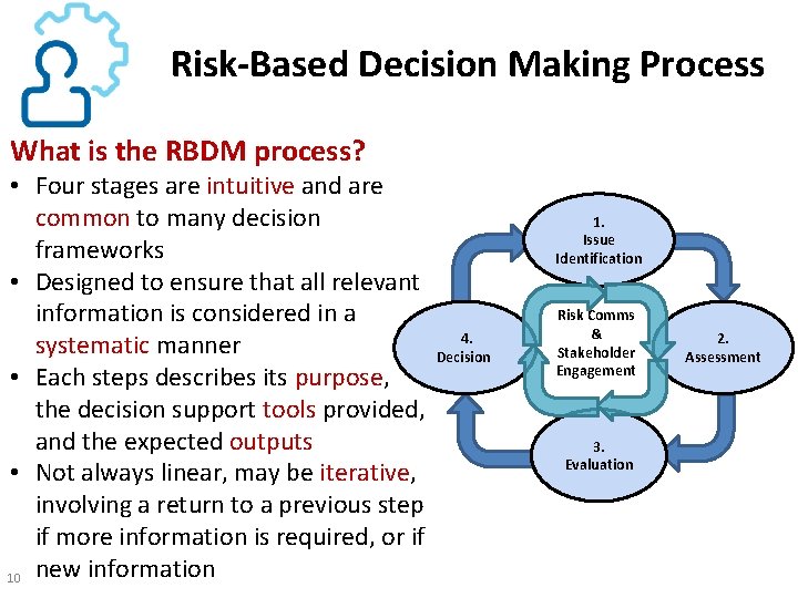 Risk-Based Decision Making Process What is the RBDM process? • Four stages are intuitive