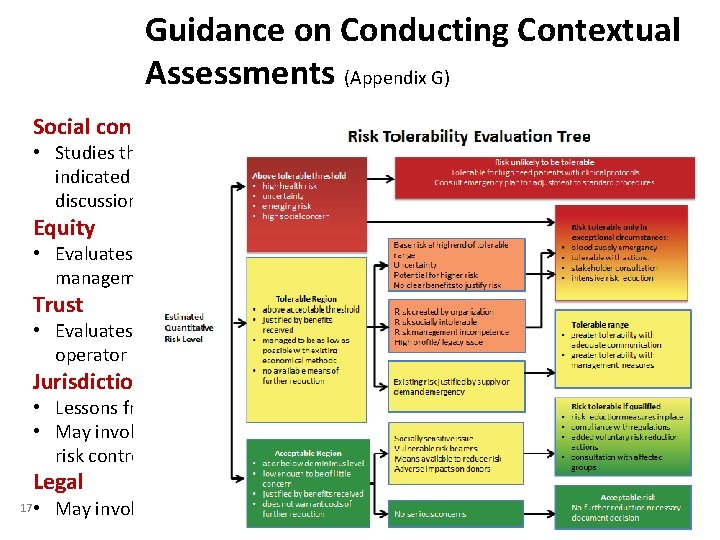 Guidance on Conducting Contextual Assessments (Appendix G) Social concern and risk perception • Studies
