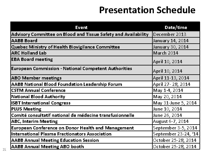 Presentation Schedule 21 Event Advisory Committee on Blood and Tissue Safety and Availability AABB