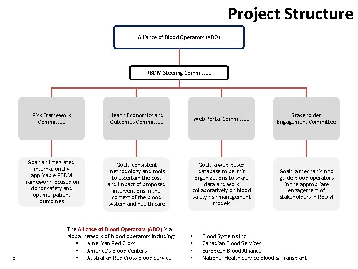Project Structure Alliance of Blood Operators (ABO) RBDM Steering Committee 5 Risk Framework Committee