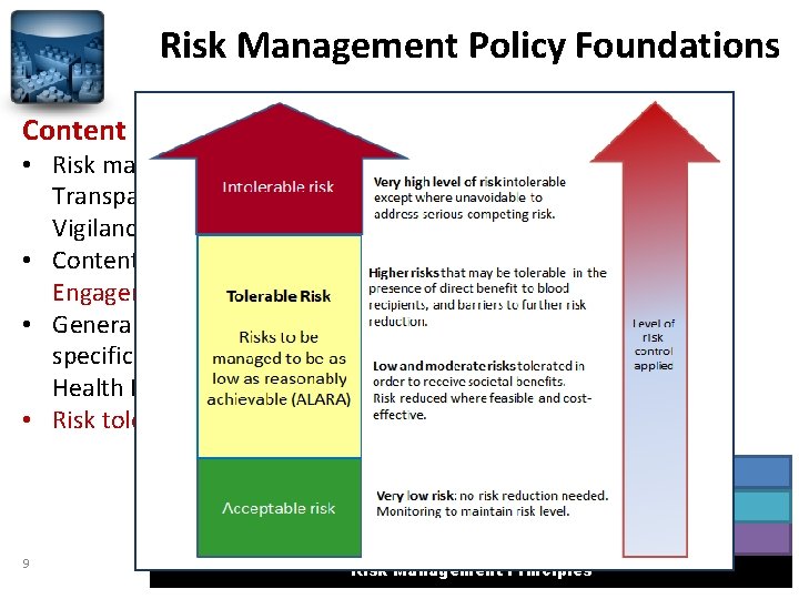 Risk Management Policy Foundations Content highlights: • Risk management principles: Beneficence, Fairness, Transparency, Consultation,