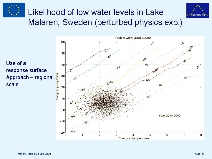 Likelihood of low water levels in Lake Mälaren, Sweden (perturbed physics exp. ) Use