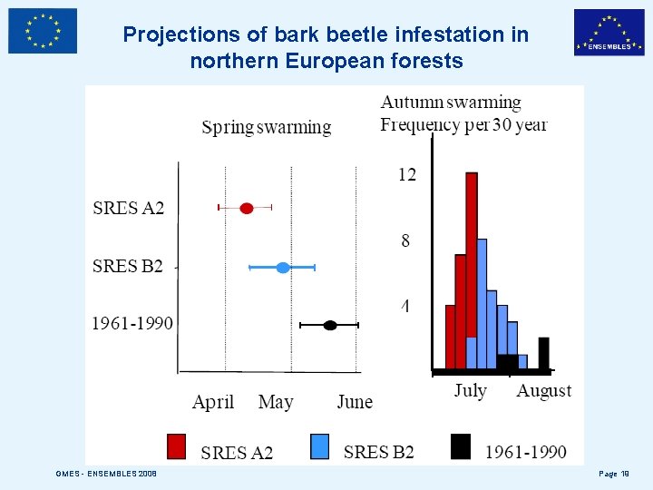 Projections of bark beetle infestation in northern European forests GMES - ENSEMBLES 2008 Page