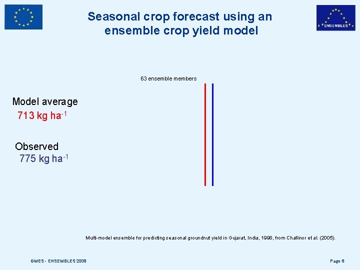 Seasonal crop forecast using an ensemble crop yield model 63 ensemble members Model average