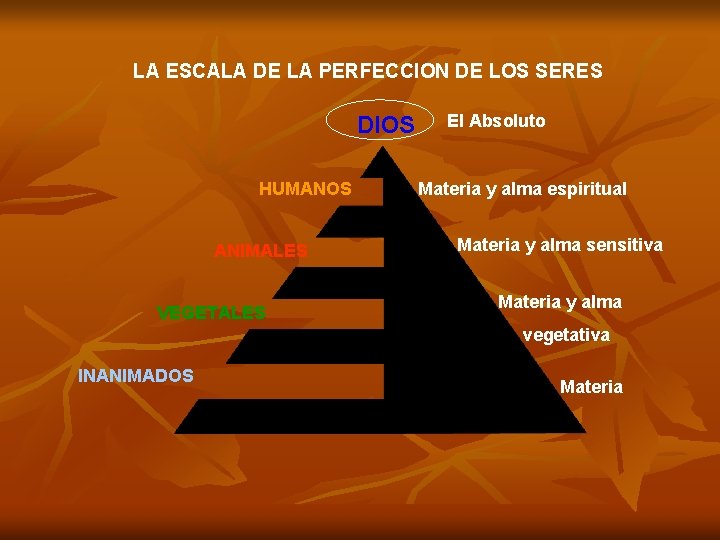 LA ESCALA DE LA PERFECCION DE LOS SERES DIOS HUMANOS ANIMALES VEGETALES El Absoluto