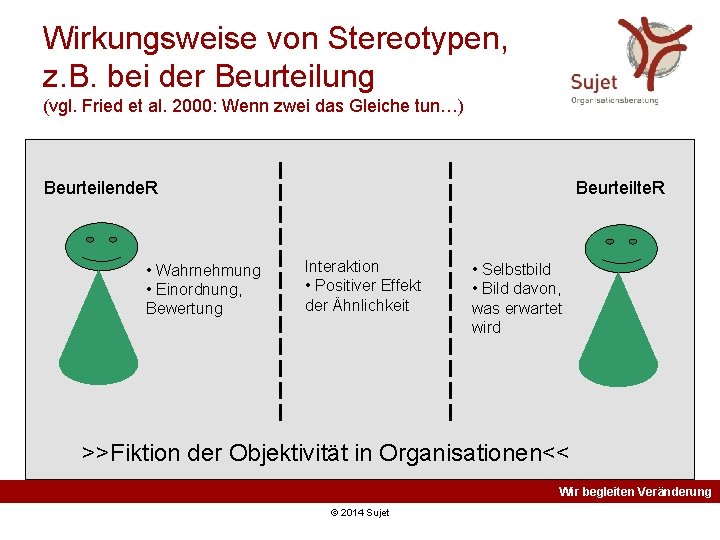 Wirkungsweise von Stereotypen, z. B. bei der Beurteilung (vgl. Fried et al. 2000: Wenn