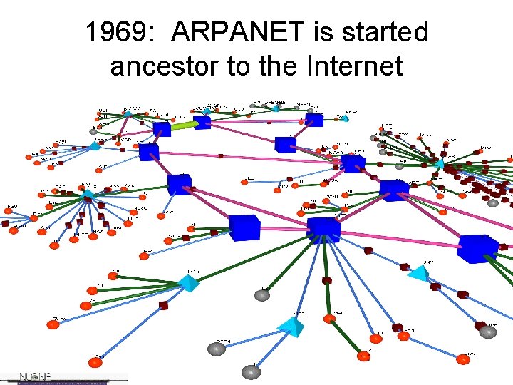 1969: ARPANET is started ancestor to the Internet 