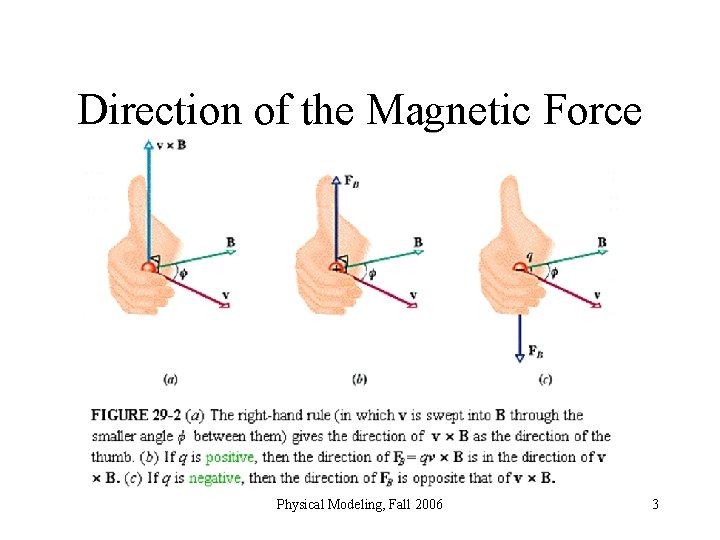 Direction of the Magnetic Force Physical Modeling, Fall 2006 3 
