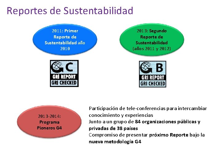 Reportes de Sustentabilidad 2011: Primer Reporte de Sustentabilidad año 2010 2013 -2014: Programa Pioneros