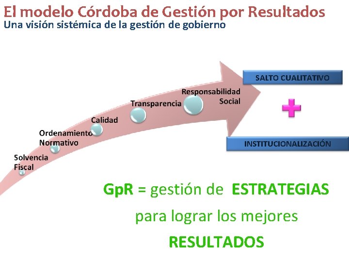 El modelo Córdoba de Gestión por Resultados Una visión sistémica de la gestión de