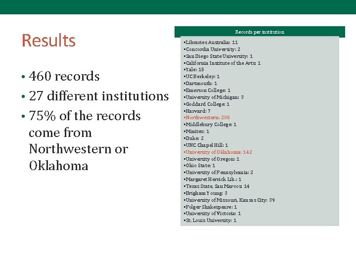 Results • 460 records • 27 different institutions • 75% of the records come