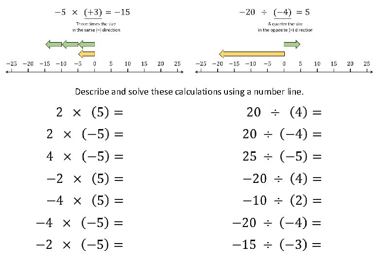Describe and solve these calculations using a number line. 