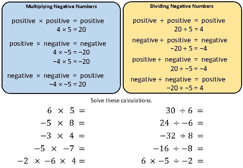 Multiplying Negative Numbers positive × positive = positive 4 × 5 = 20 positive