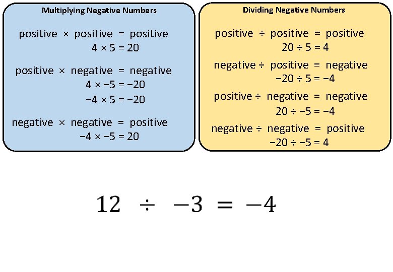 Multiplying Negative Numbers positive × positive = positive 4 × 5 = 20 positive