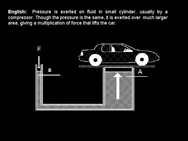 English: Pressure is exerted on fluid in small cylinder, usually by a compressor. Though